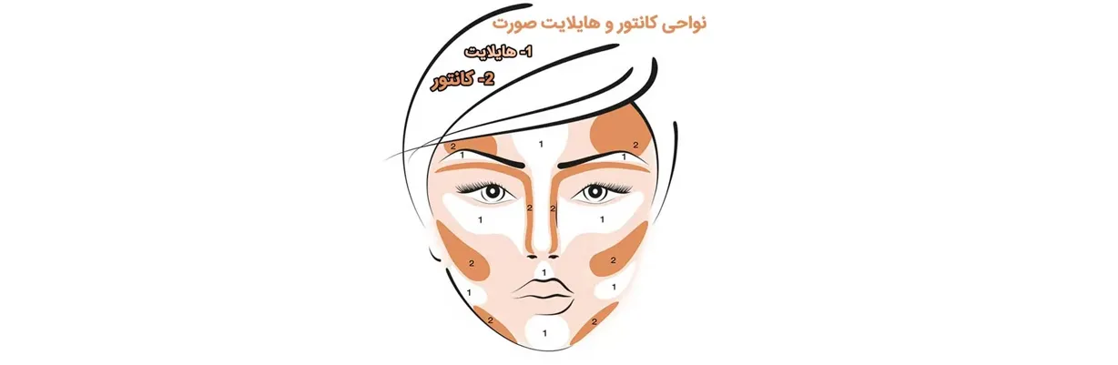 کانتور و هایلایتر برای برجسته سازی نقاط قوت صورت | سان ماری
